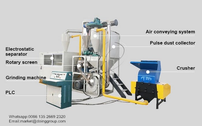 aluminum plastic separation machine 