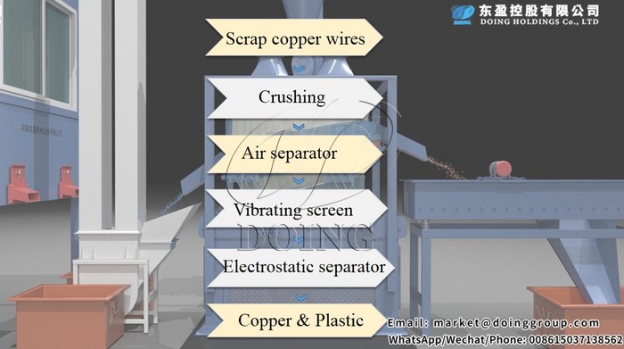 copper cable granulator machine 