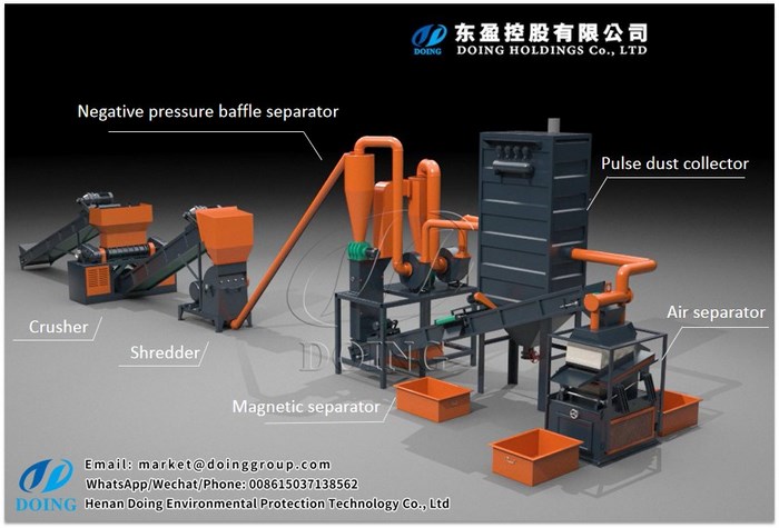 radiator recycling machine 