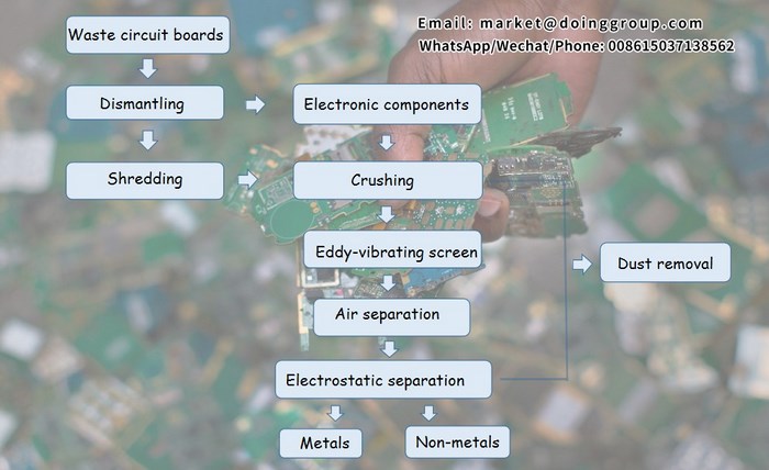 PCB circuit board recycling machine 