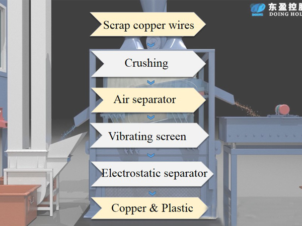 What’s the production process of automatic copper wire recycling machine?