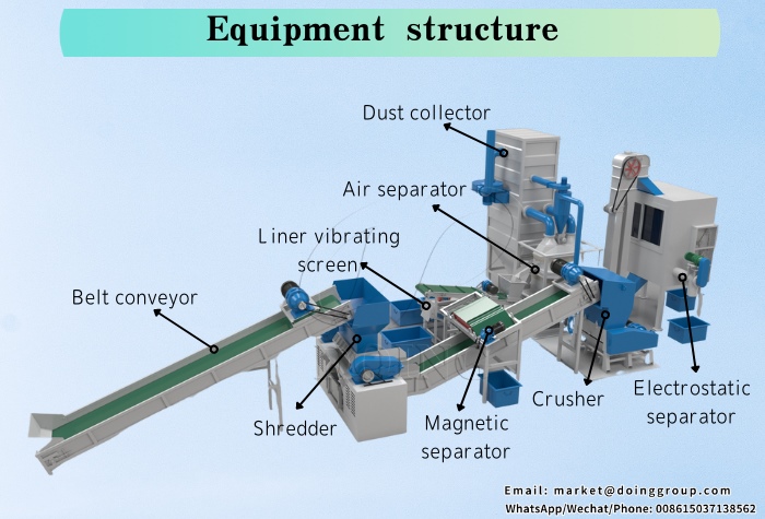 large industrial used waste cable wire recycling plant
