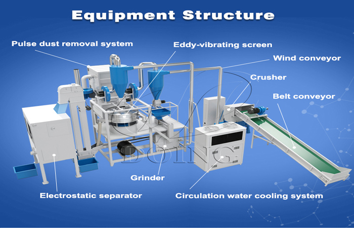 pharmaceutical blisters scrap recycling equipment