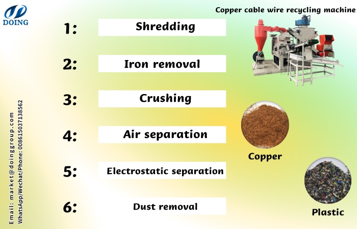 copper cable wire granulator machine