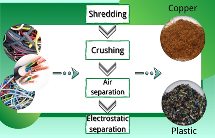 copper wire granulator