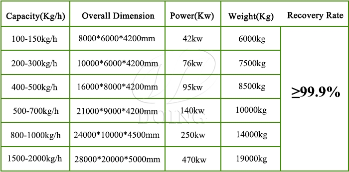 PCB recycling machine