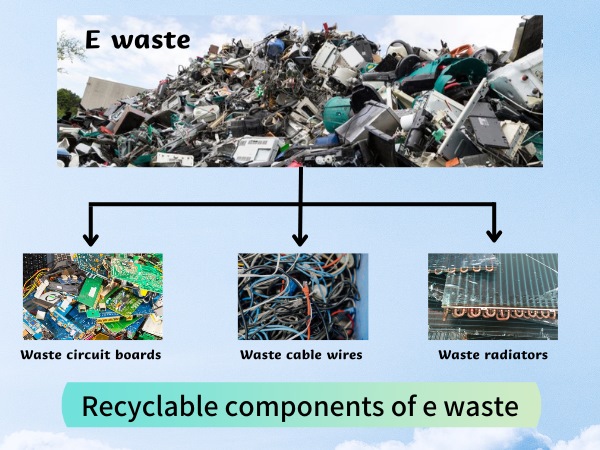 E waste recycling plant