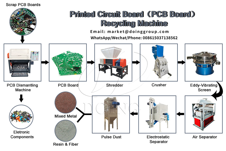 The configuration of small PCB board recycling machine