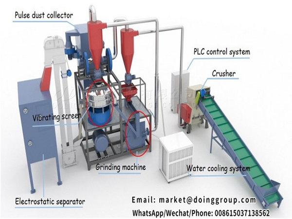 Aluminum plastic separation and recycling line