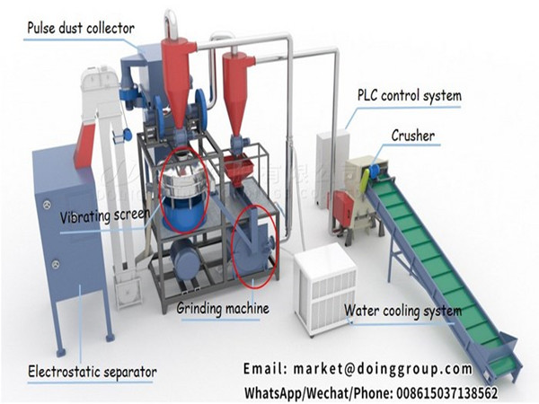 Customer test site of Henan Doing aluminum plastic recycling machine