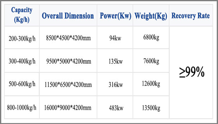 Technical parameter