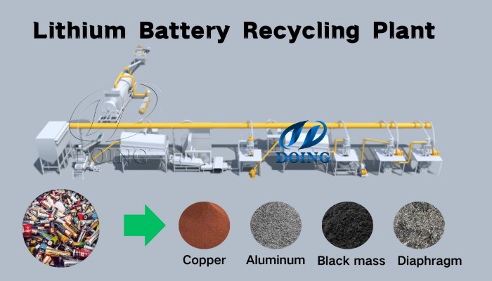 lithium battery recycling plant