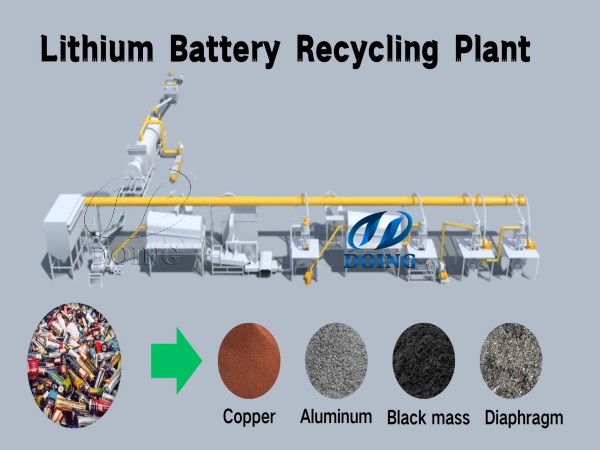 DOING lithium battery recycling technology: promoting extended producer responsibility (EPR) system