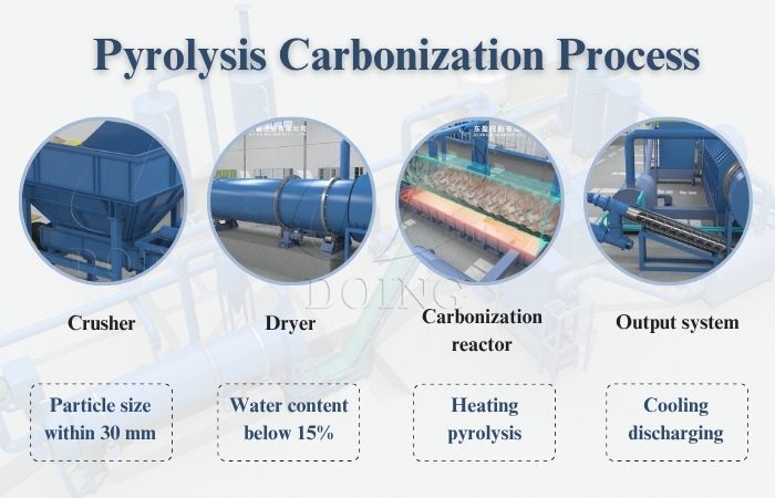 carbonization process.jpg