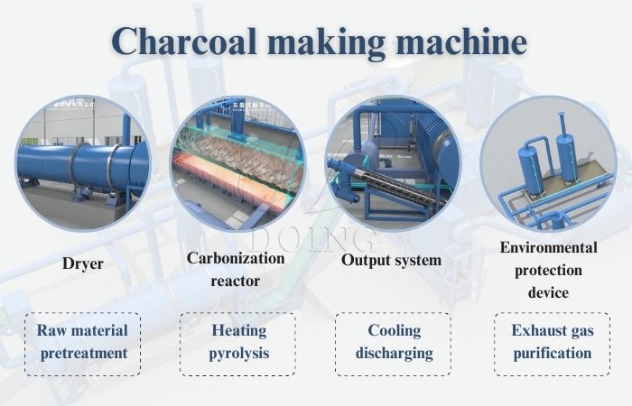 Charcoal kiln