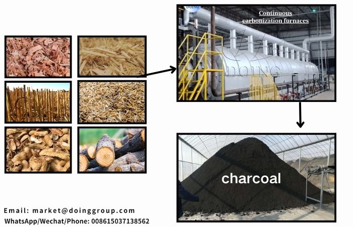 charcoal kiln.jpg