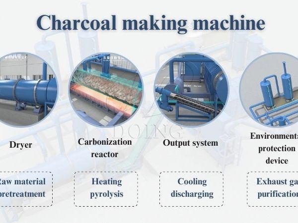 What machines are needed for making ecological charcoal?