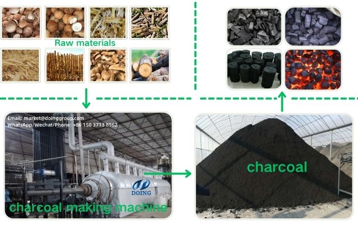biochar pyrolysis machine