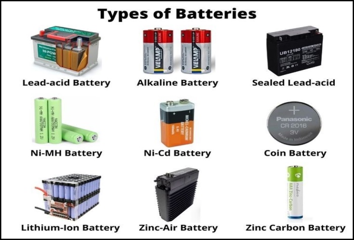 Types of recyclable lithium batteries