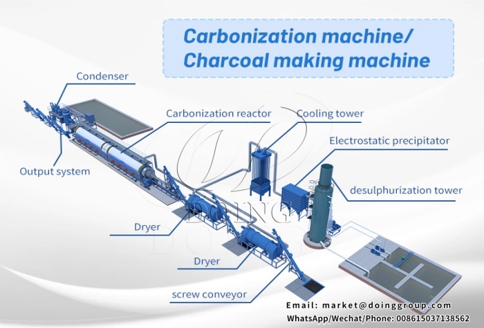 biomass charcoal making machine