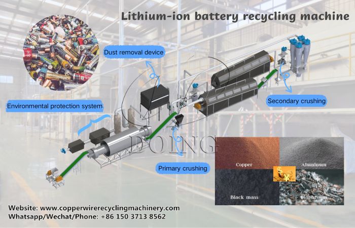 lithium battery recycling production line equipment