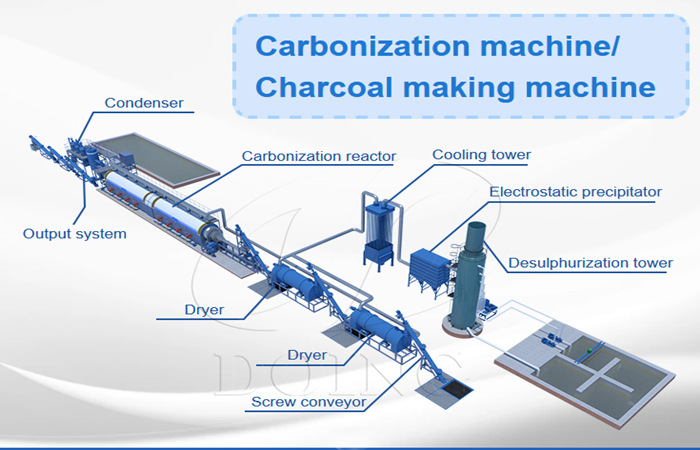Rice husk charcoal production equipment