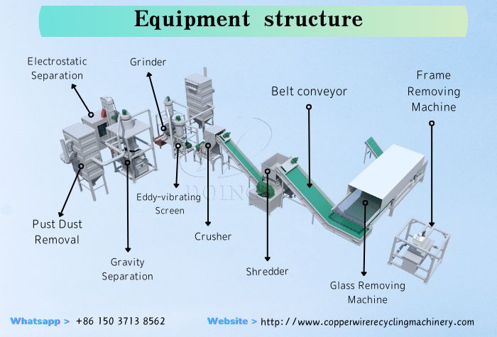 solar panel recycling equipment structure