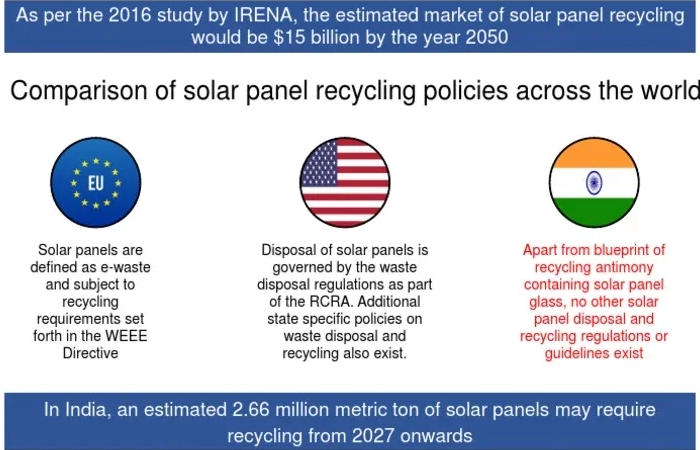 photovoltaic panel recycling equipment