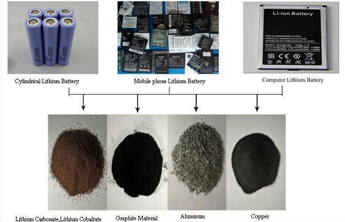 lithium battery recycling equipment