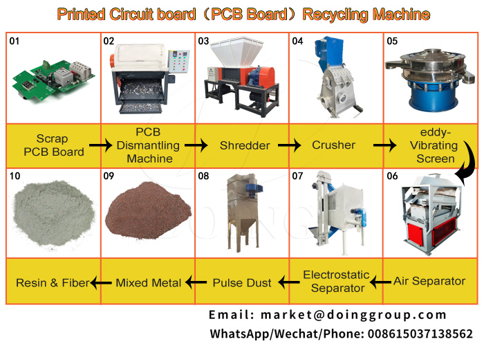 PCB dismantling and recycling process 