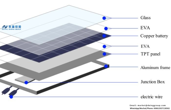 solar panel materials