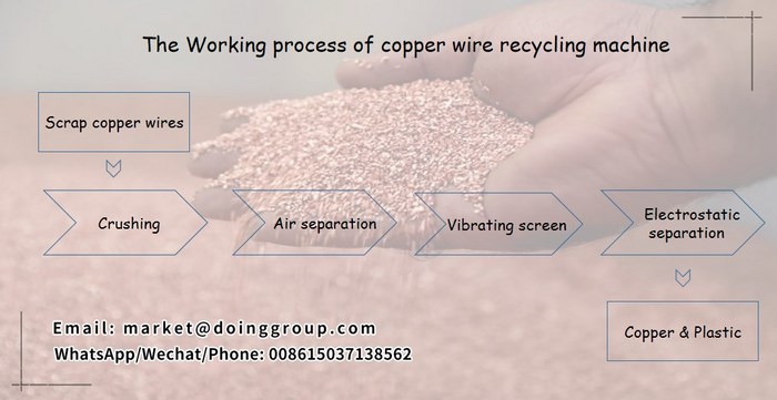 copper wire recycling machine