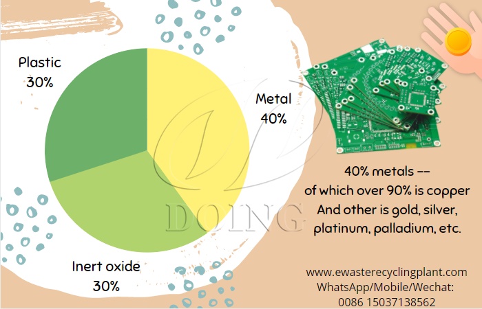 pcb recycling