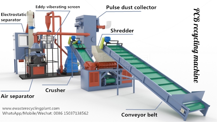 motherboard recycling machine