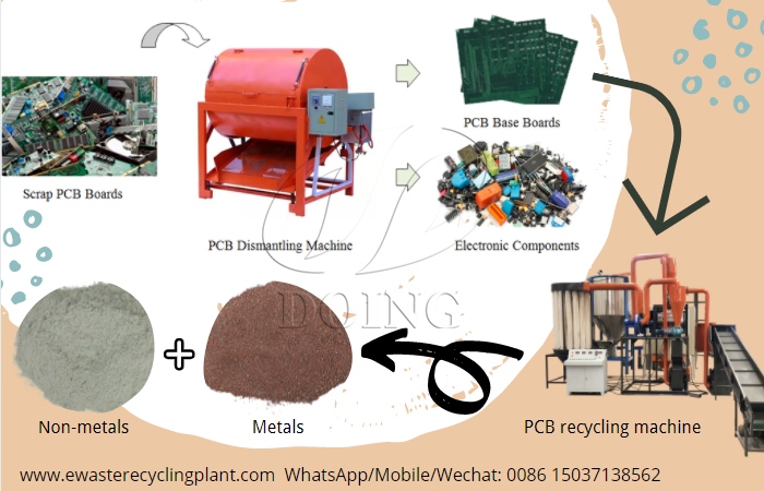 motherboard recycling process