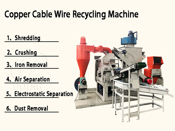 Copper cable wire recycling machine