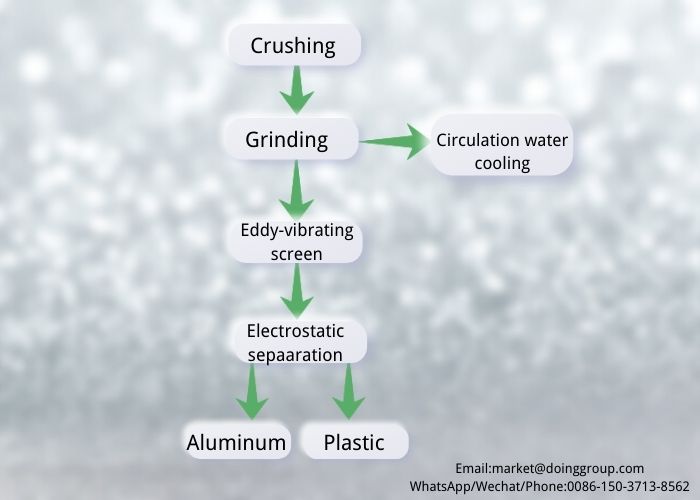 aluminum plastic separator machine 