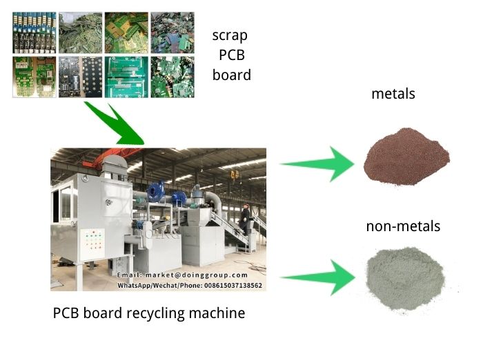 PCB recycling machine 