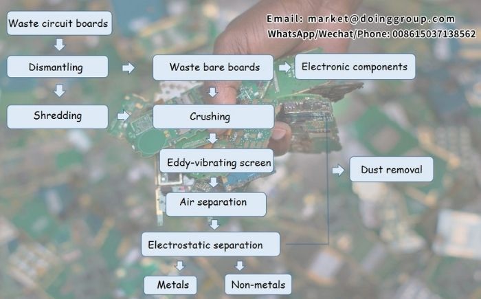 circuit board recycling machine 