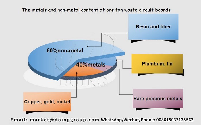 circuit board recycling machine 