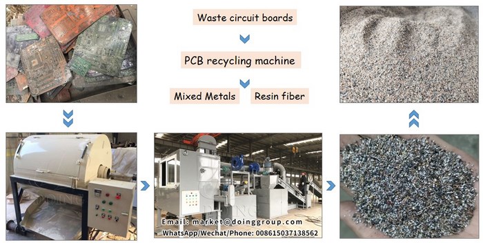 circuit board recycling machine 