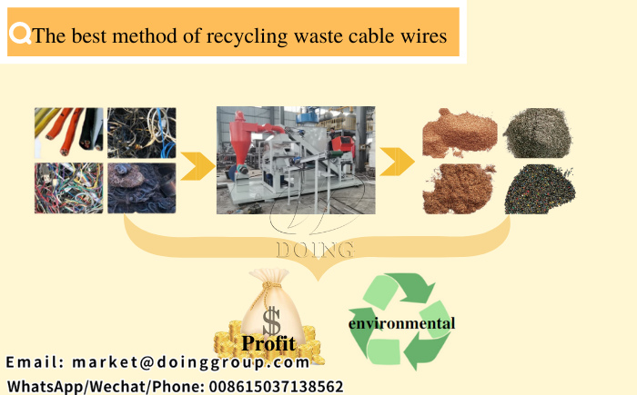 Copper wire recycling machine