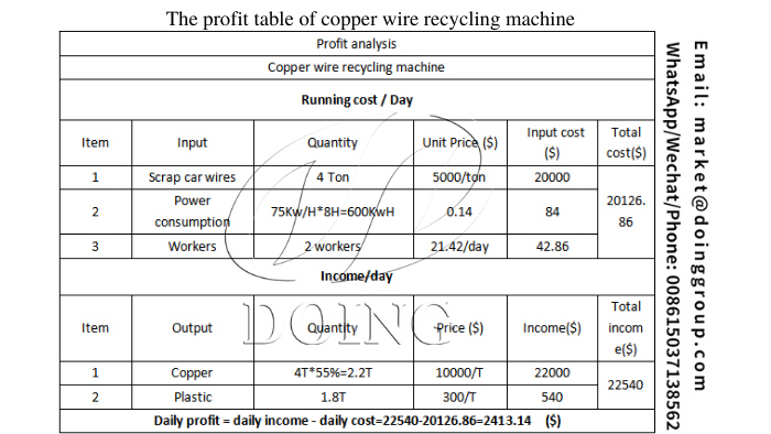 copper wire recycling machine